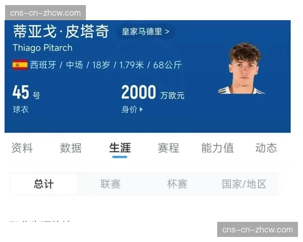 皇马签下18岁新星圣马里亚，下赛季正式加盟